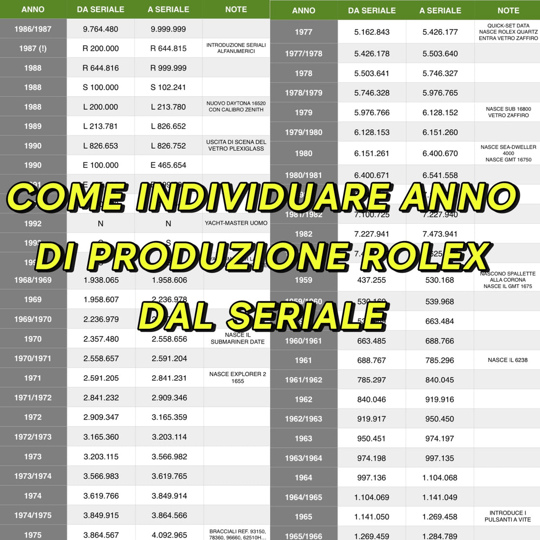 ROLEX: muneri di seriale e anni di produzione